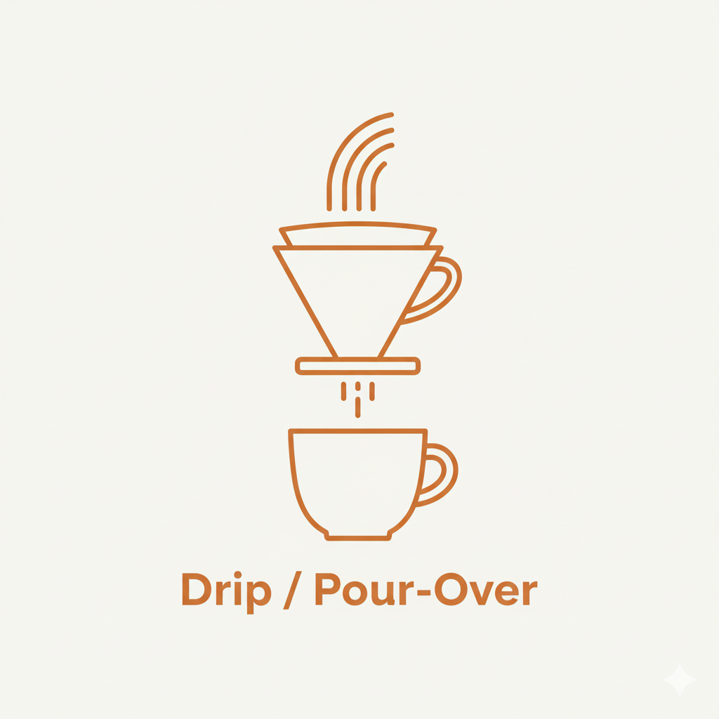 Brew by Method: Drip & Pour-over